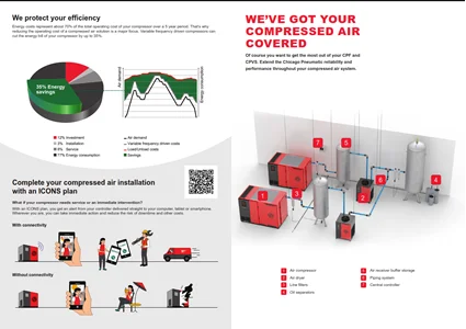 Spech Oil Compressor