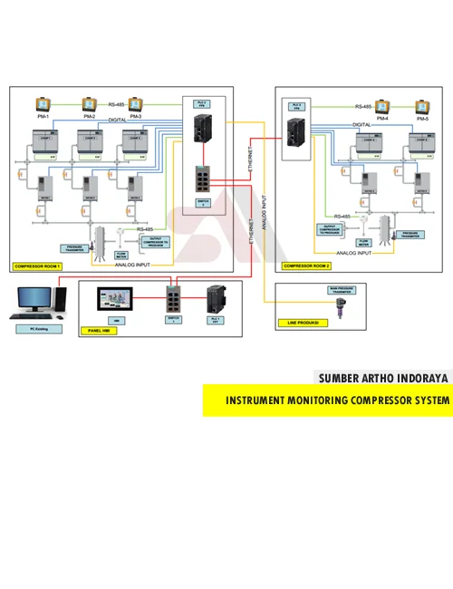 Compressor System