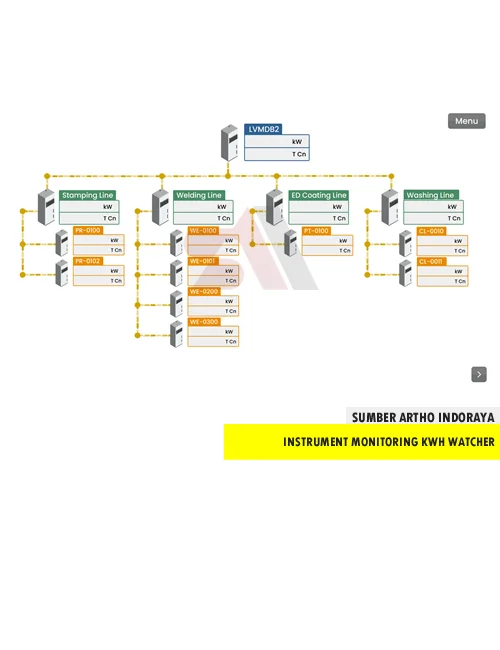 Instrument Monitoring Kwh Watcher