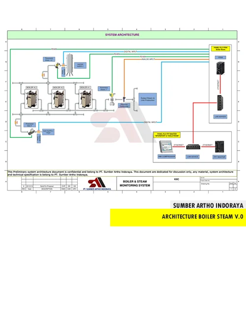 ARCHITECTURE BOILER STEAM