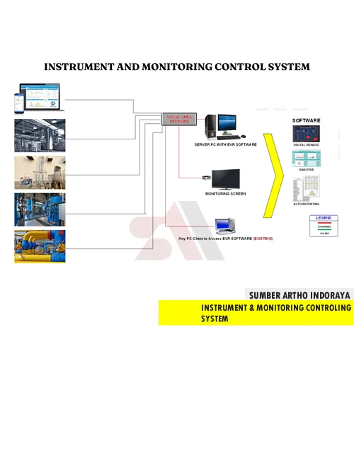 Instrument Monitoring Controling System