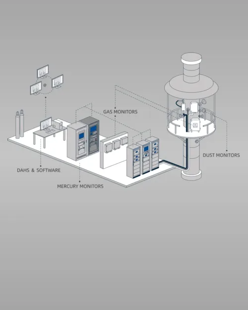 Instrument Monitoring & Controling System