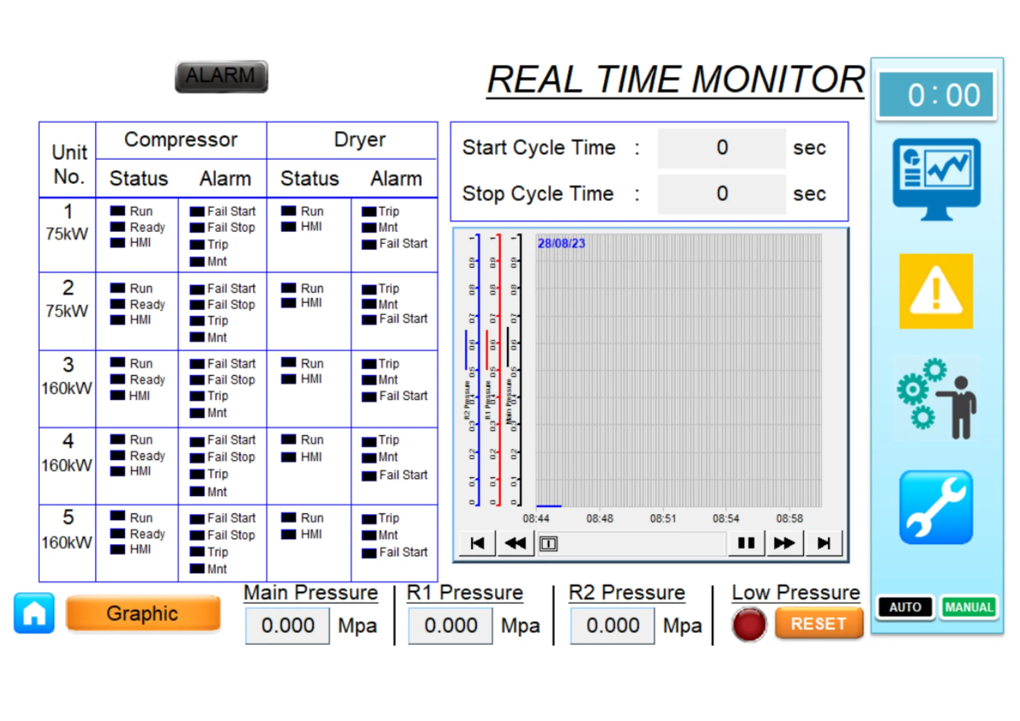 IOT 4 Instrument Real Monitoring