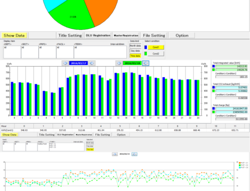 Instalasi KWH Watcher untuk Monitoring Konsumsi Energi | PT. Cabinindo Putra